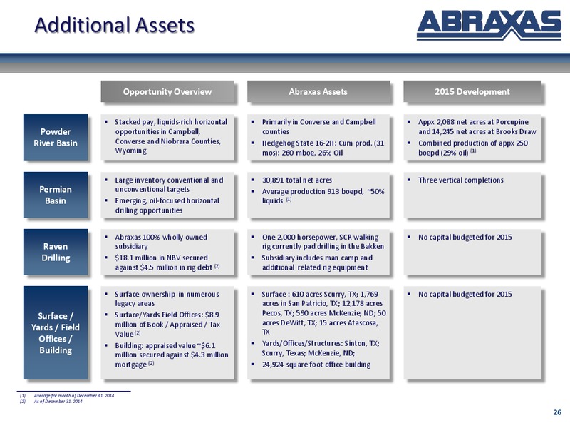 May 2015 Investor Presentation – Abraxas Petroleum Corp. – slide 24