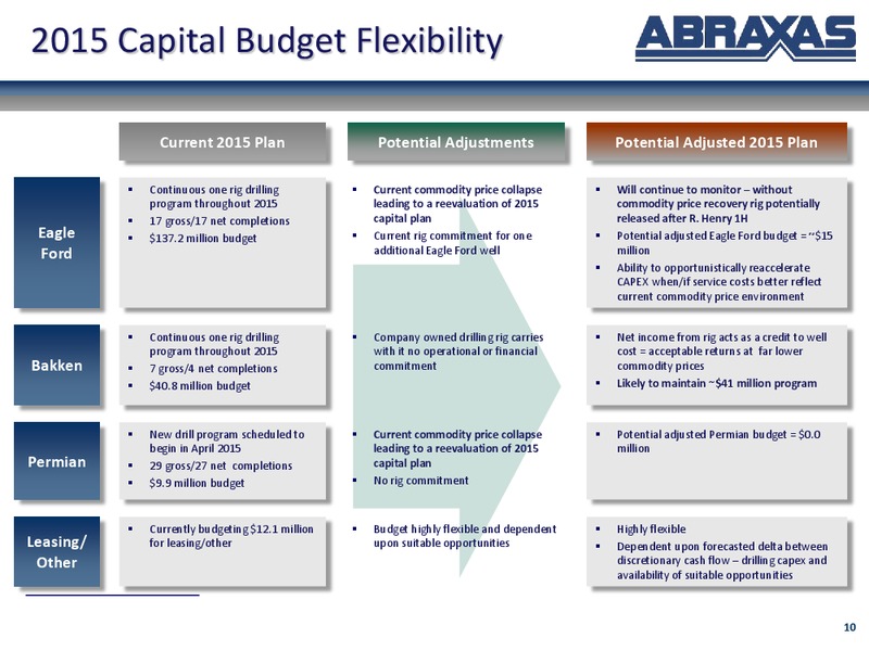 December 2014 Corporate Update – Abraxas Petroleum Corp. – slide 9