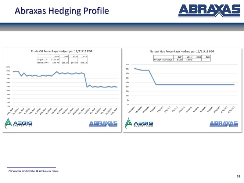 December 2014 Corporate Update – Abraxas Petroleum Corp. – slide 38