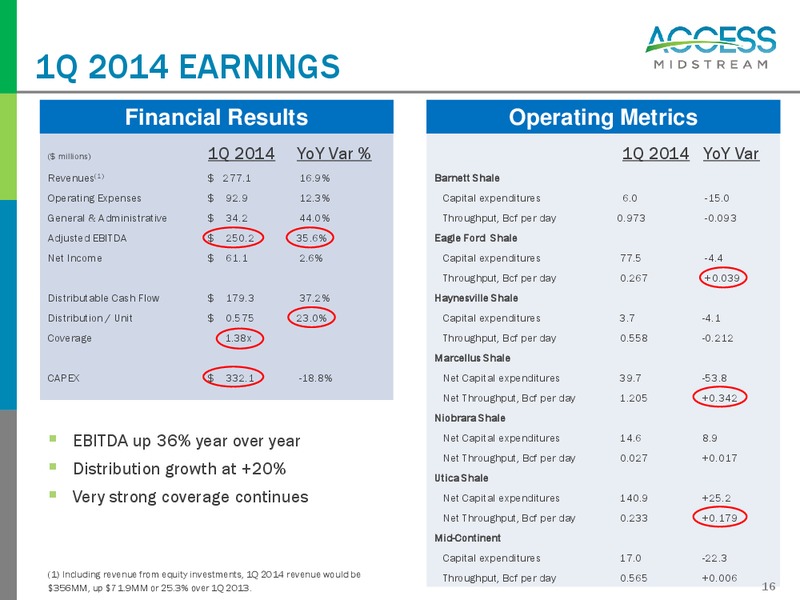 Investor and Analyst Day 2014 – Access Midstream Partners, L.P. – slide 15