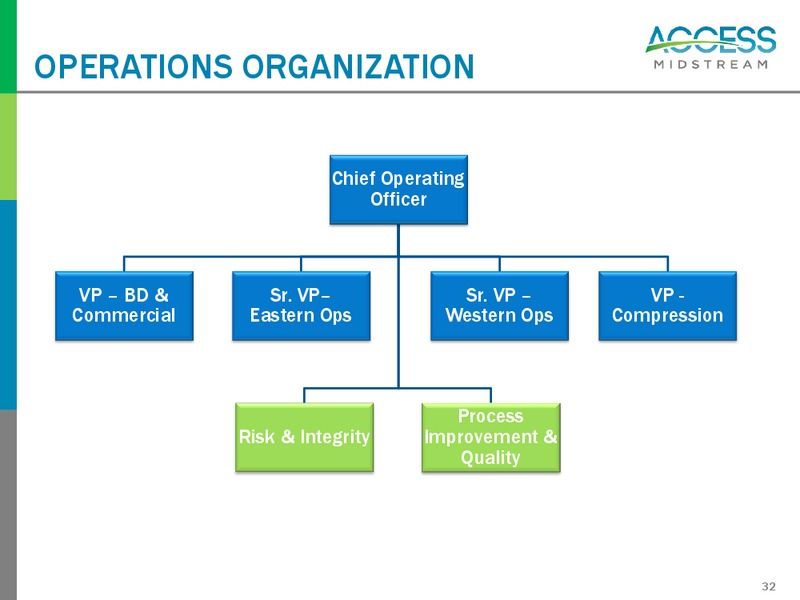 Investor and Analyst Day 2014 – Access Midstream Partners, L.P. – slide 31
