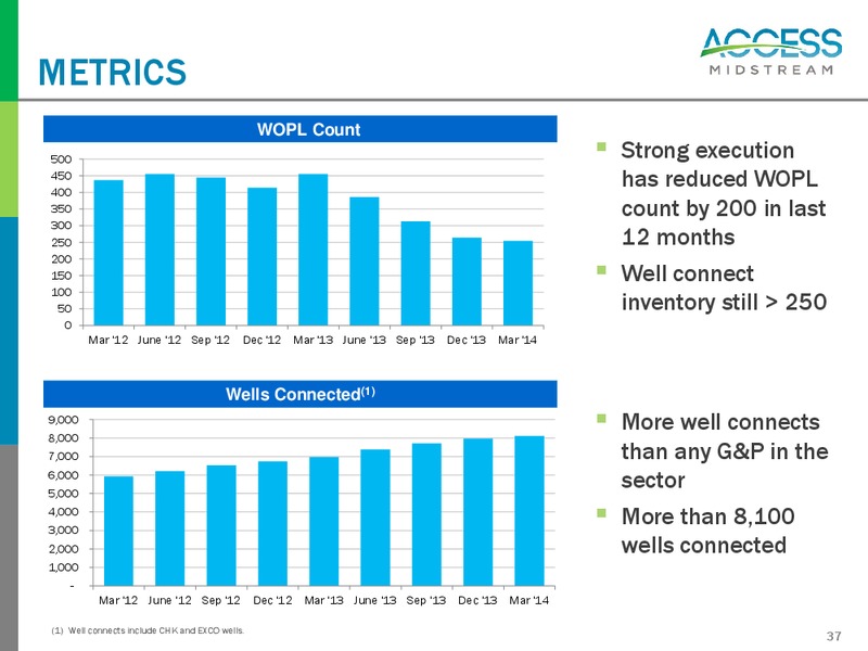 Investor and Analyst Day 2014 – Access Midstream Partners, L.P. – slide 36
