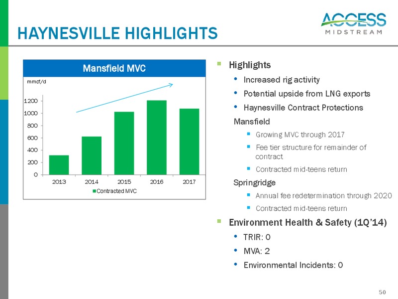 Investor and Analyst Day 2014 – Access Midstream Partners, L.P. – slide 49