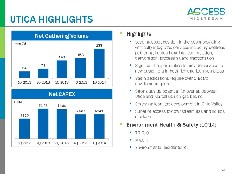 Investor and Analyst Day 2014 – Access Midstream Partners, L.P. – slide 53