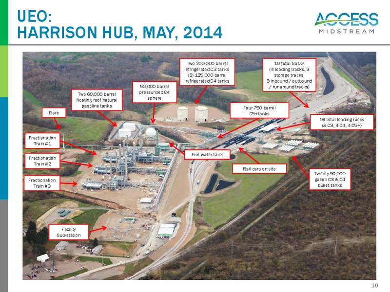 Utica Area Field Information – Access Midstream Partners, L.P. – slide 10