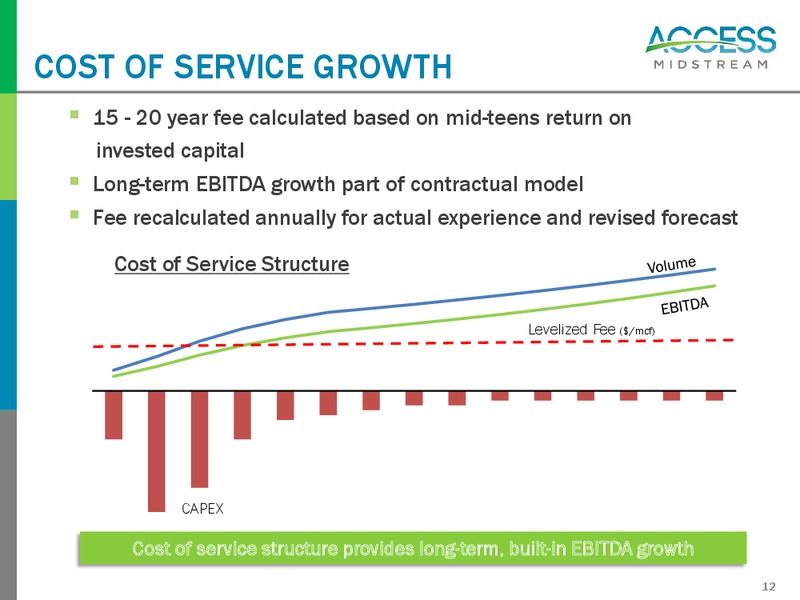 Access Midstream Partners Investors Presentation – Access Midstream Partners, L.P. – slide 11