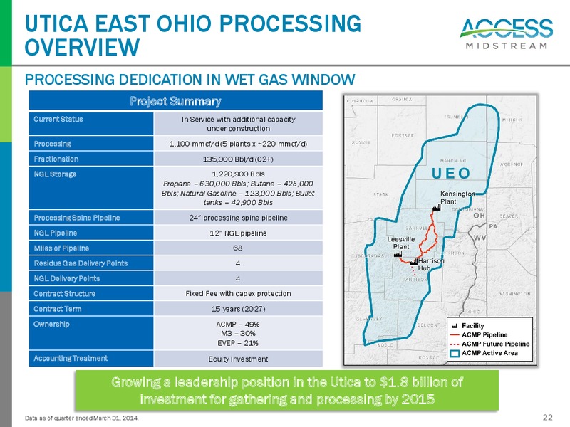 Access Midstream Partners Investors Presentation – Access Midstream Partners, L.P. – slide 21