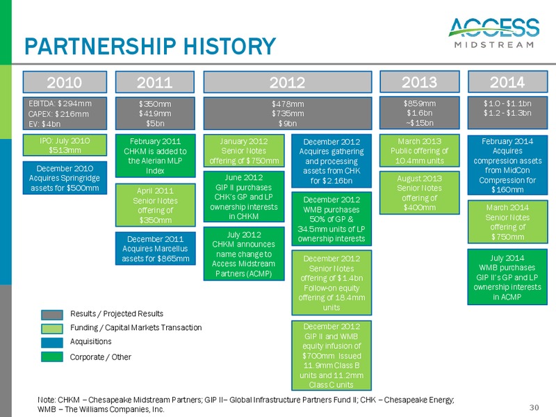 Access Midstream Partners Investors Presentation – Access Midstream Partners, L.P. – slide 29