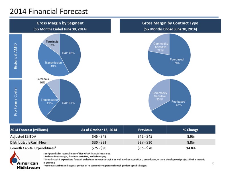 COSTAR MIDSTREAM ACQUISITION OVERVIEW – American Midstream Partners Lp – slide 5