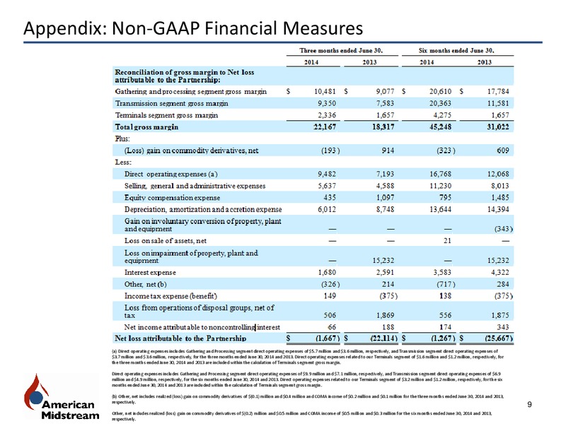COSTAR MIDSTREAM ACQUISITION OVERVIEW – American Midstream Partners Lp – slide 8