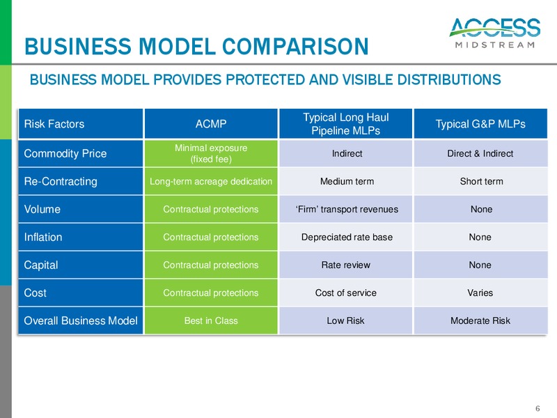 February 2014 Investor Presentation – Access Midstream Partners, L.P. – slide 5