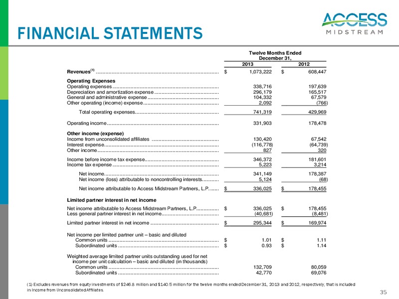February 2014 Investor Presentation – Access Midstream Partners, L.P. – slide 34