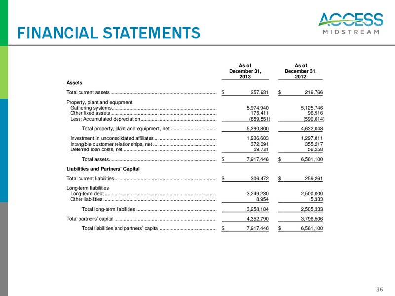 February 2014 Investor Presentation – Access Midstream Partners, L.P. – slide 35