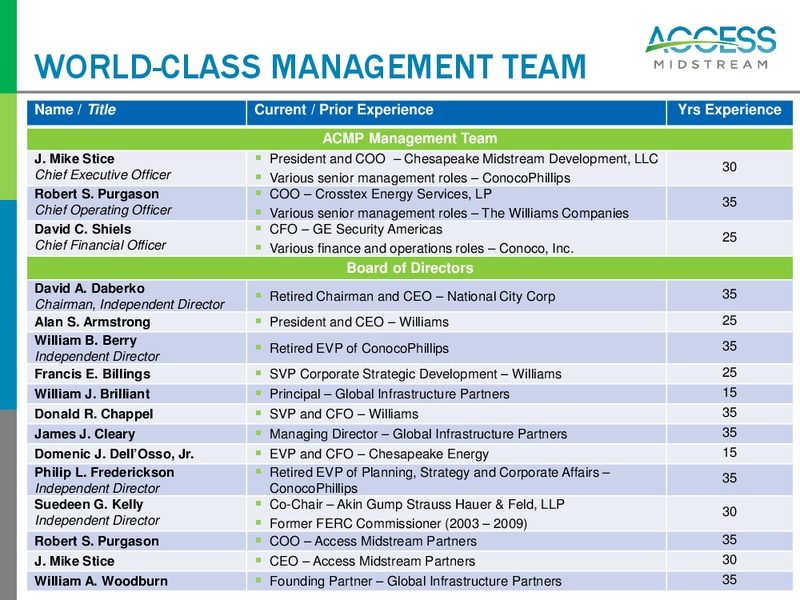 Investor Presentation – Access Midstream Partners, L.P. – slide 14