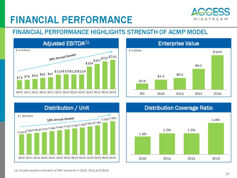 Investor Presentation – Access Midstream Partners, L.P. – slide 26