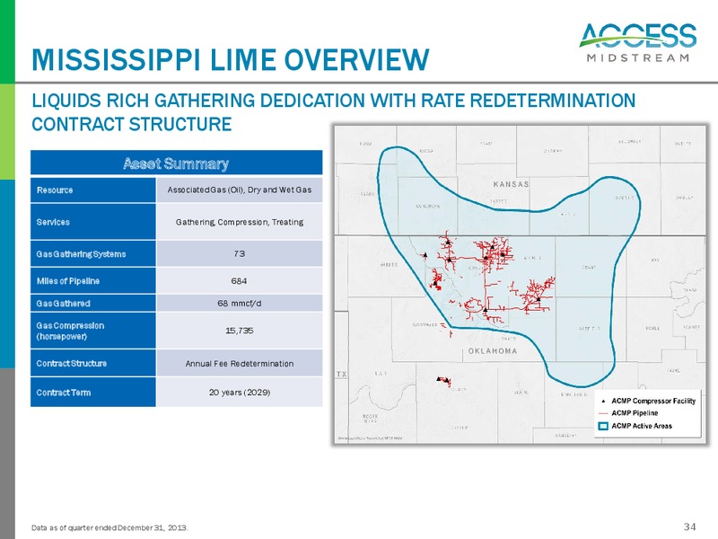 Investor Presentation – Access Midstream Partners, L.P. – slide 33