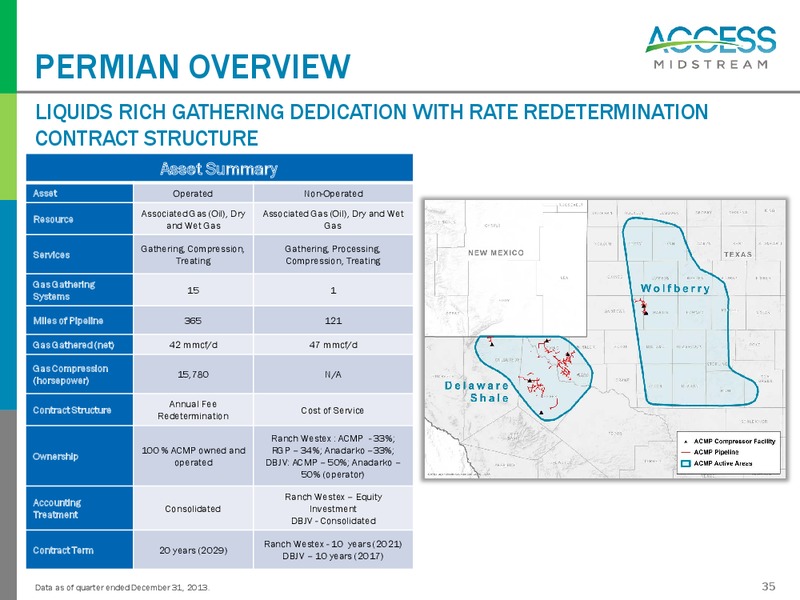 Investor Presentation – Access Midstream Partners, L.P. – slide 34