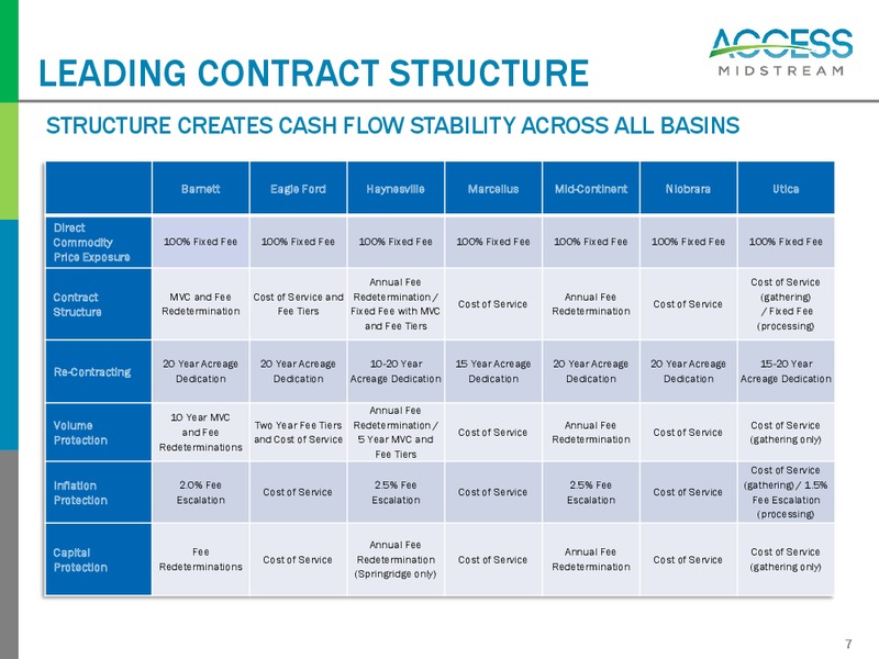 July and August 2014 Investor Presentation – Access Midstream Partners, L.P. – slide 6