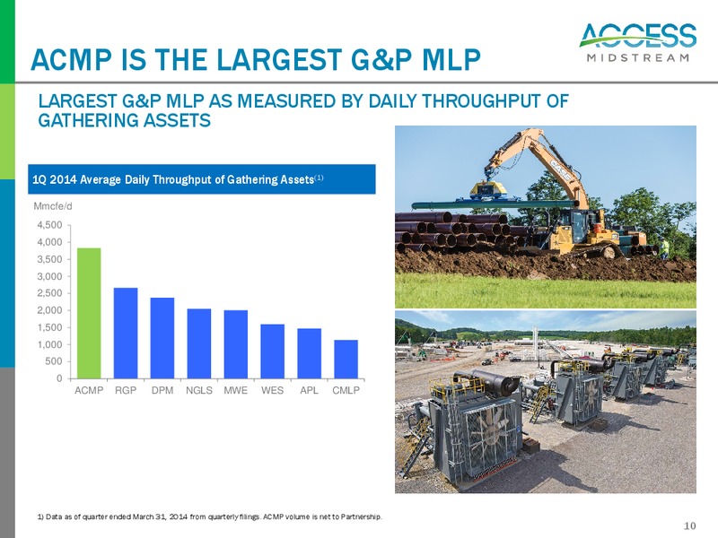 July and August 2014 Investor Presentation – Access Midstream Partners, L.P. – slide 9