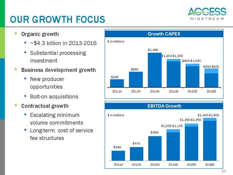 July and August 2014 Investor Presentation – Access Midstream Partners, L.P. – slide 10