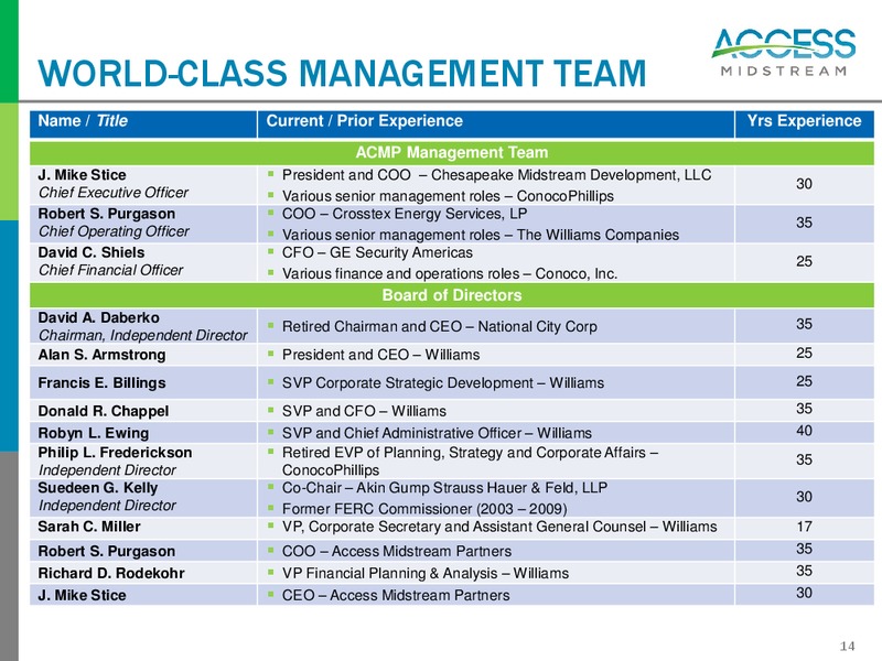 July and August 2014 Investor Presentation – Access Midstream Partners, L.P. – slide 13