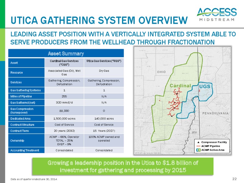 July and August 2014 Investor Presentation – Access Midstream Partners, L.P. – slide 21