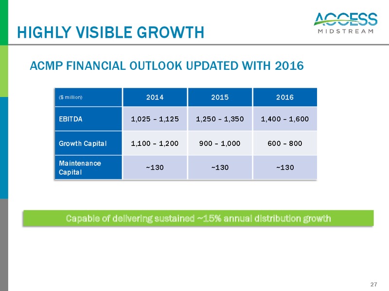 July and August 2014 Investor Presentation – Access Midstream Partners, L.P. – slide 26