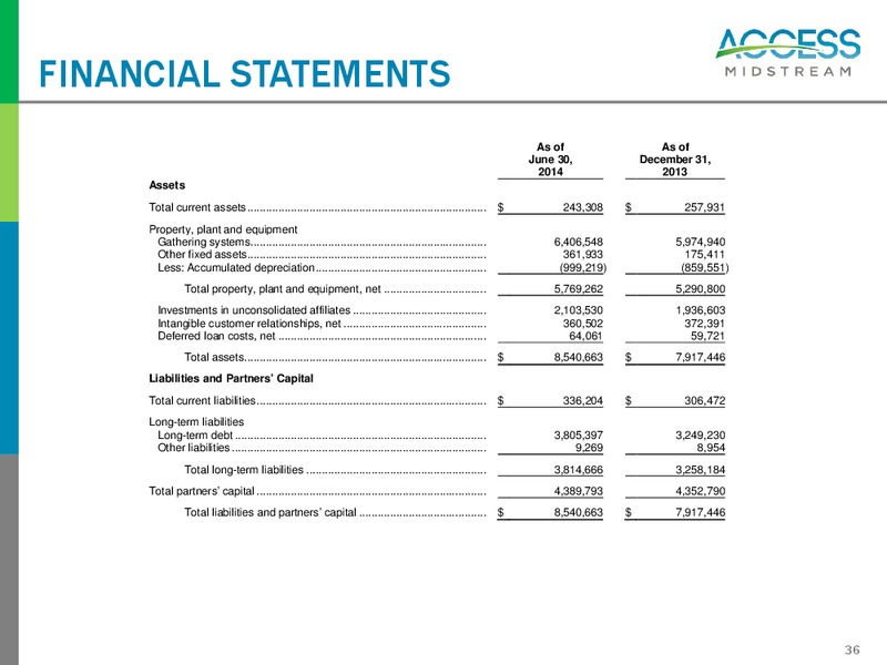July and August 2014 Investor Presentation – Access Midstream Partners, L.P. – slide 35