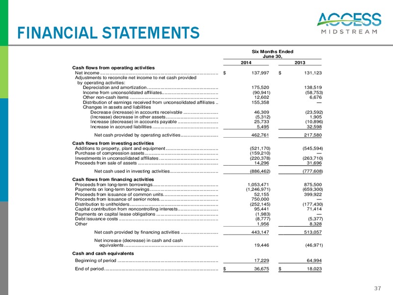 July and August 2014 Investor Presentation – Access Midstream Partners, L.P. – slide 36