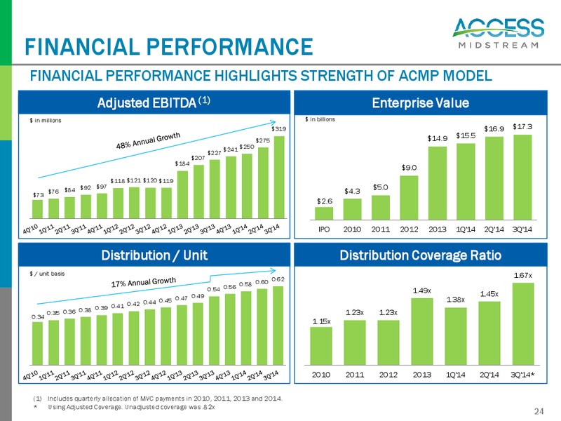 Access Midstrram Partners Investor Presentation – Access Midstream Partners, L.P. – slide 23