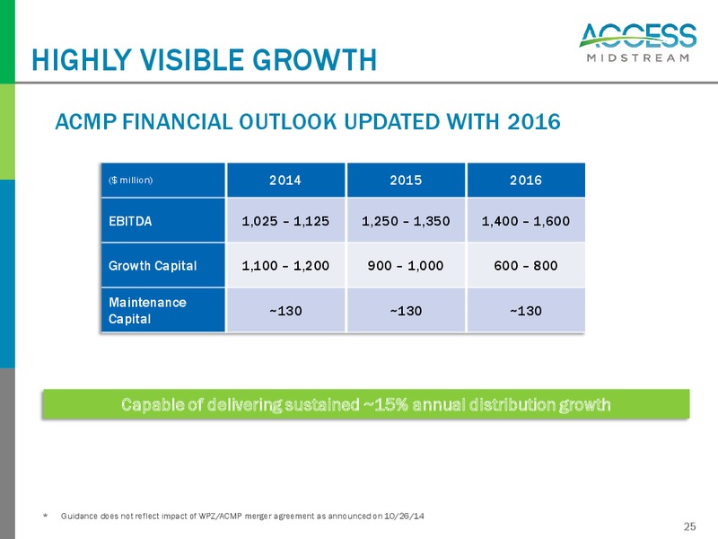 Access Midstrram Partners Investor Presentation – Access Midstream Partners, L.P. – slide 24