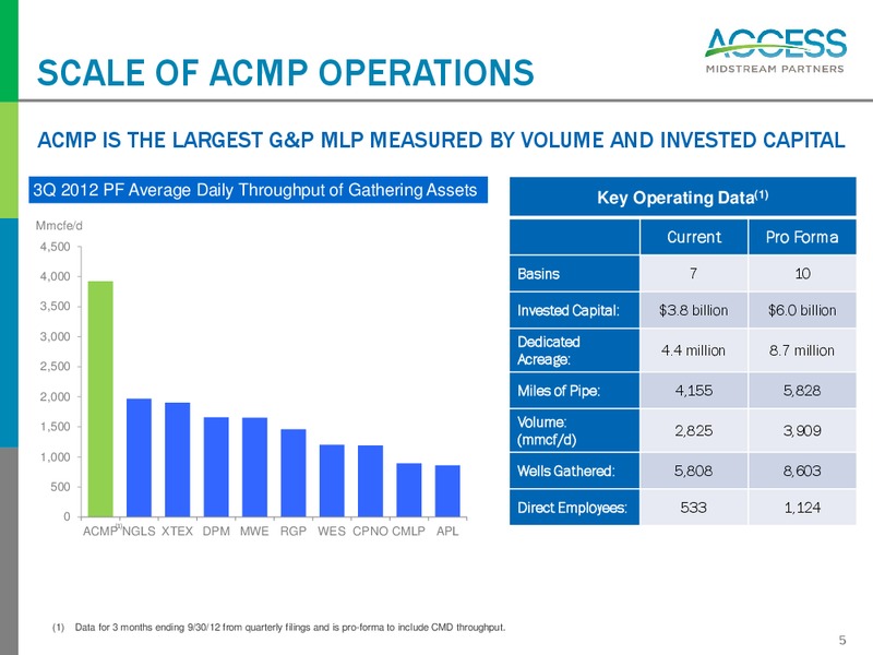 Chesapeake Midstream Development Acquisition – Access Midstream Partners, L.P. – slide 5