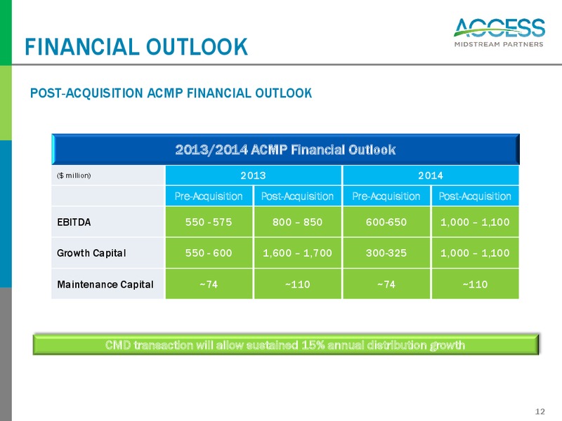 Chesapeake Midstream Development Acquisition – Access Midstream Partners, L.P. – slide 12