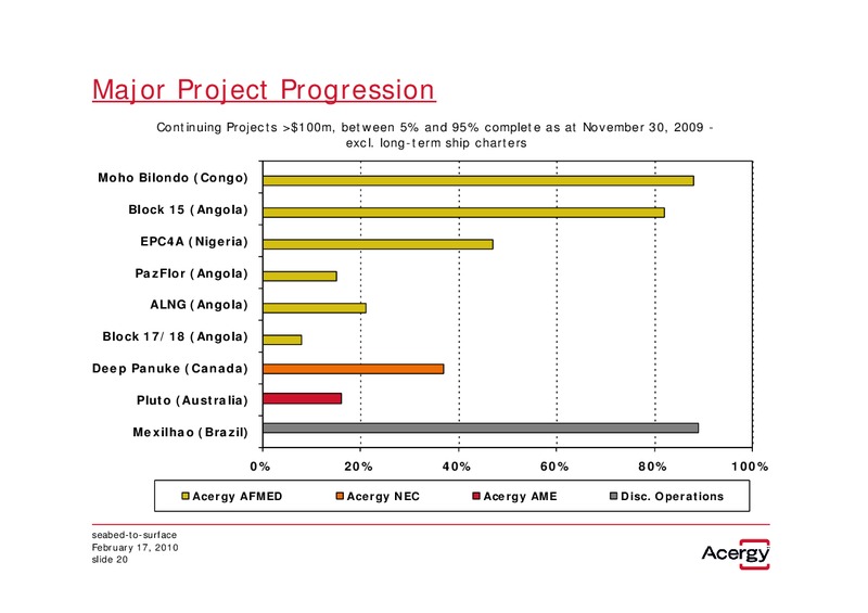 Q4 2009 and Full Year Earnings Call – Acergy Sa – slide 19