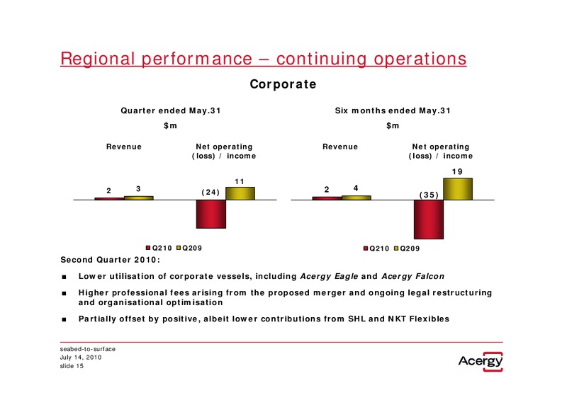 Q2 2010 EARNINGS CALL – Acergy Sa – slide 14