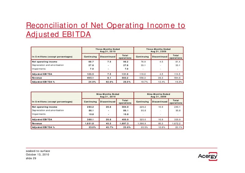 Q3 2010 EARNINGS CALL – Acergy Sa – slide 28