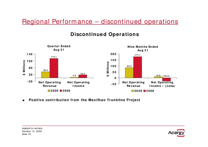 Q3 2009 EARNINGS CALL – Acergy Sa – slide 18
