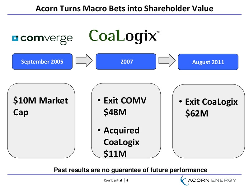 August 2014 Investor Presentation – Acorn Energy Inc. – slide 3