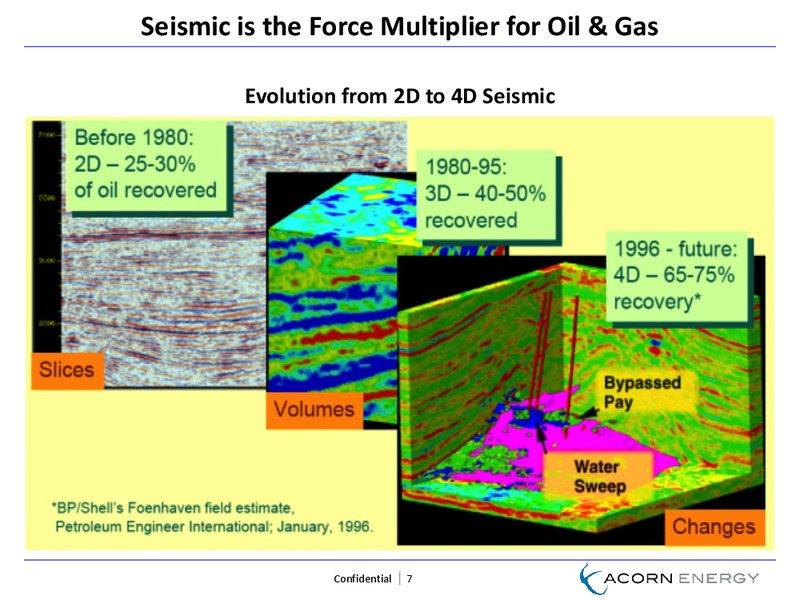 August 2014 Investor Presentation – Acorn Energy Inc. – slide 6