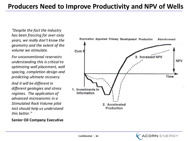 August 2014 Investor Presentation – Acorn Energy Inc. – slide 9