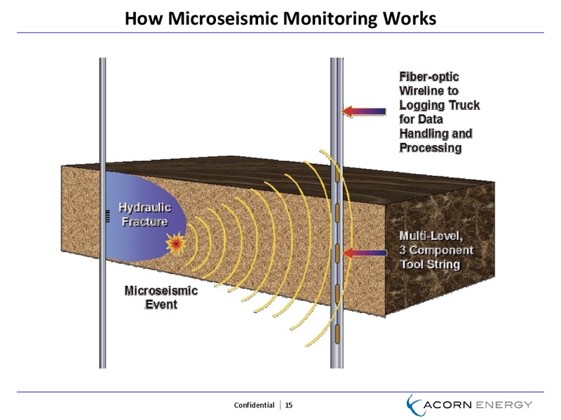 August 2014 Investor Presentation – Acorn Energy Inc. – slide 14