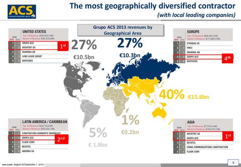 October 2014 Investor Presentation – ACS Group – slide 5