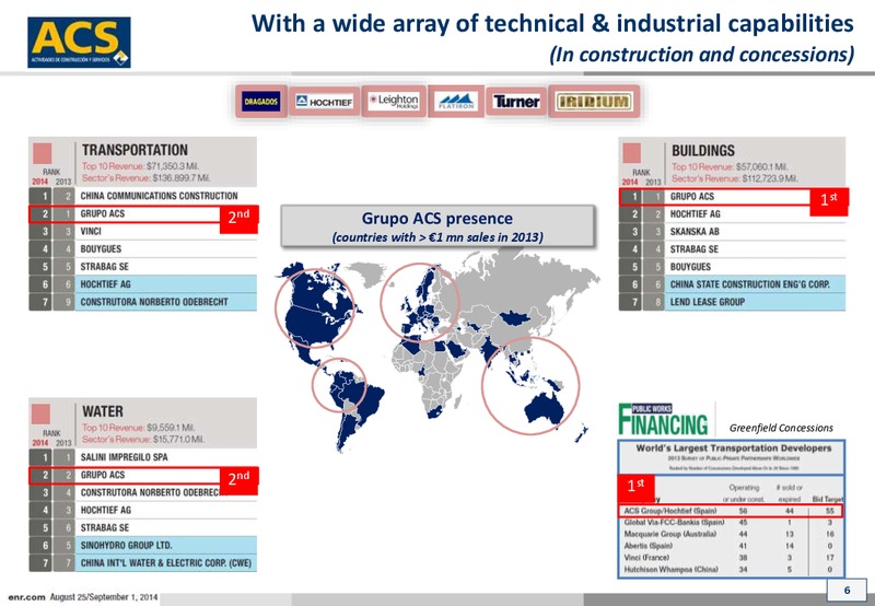 October 2014 Investor Presentation – ACS Group – slide 6
