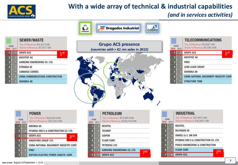 October 2014 Investor Presentation – ACS Group – slide 7