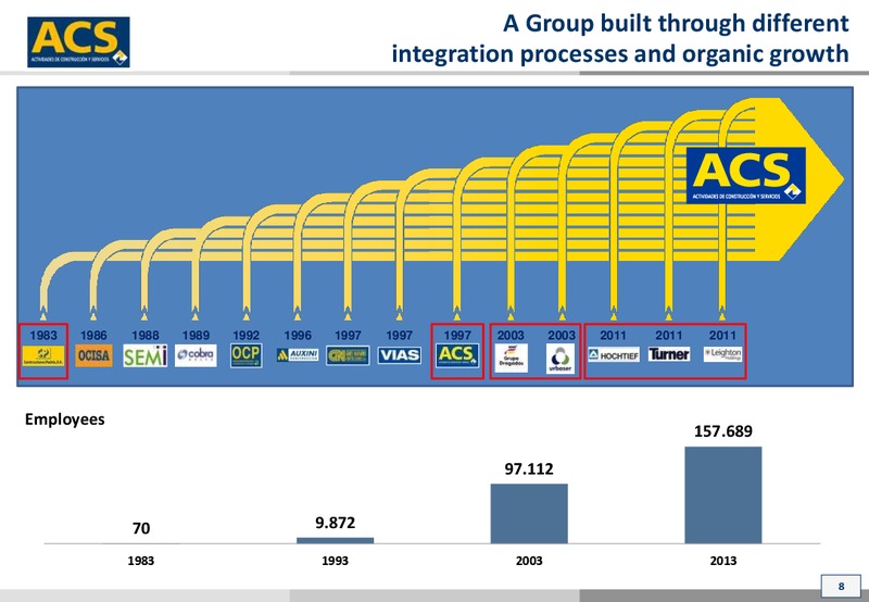 October 2014 Investor Presentation – ACS Group – slide 8