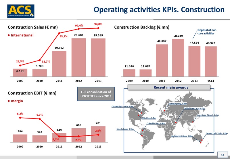 October 2014 Investor Presentation – ACS Group – slide 12
