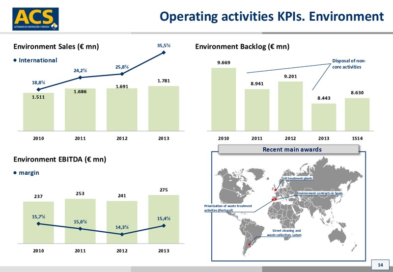 October 2014 Investor Presentation – ACS Group – slide 14