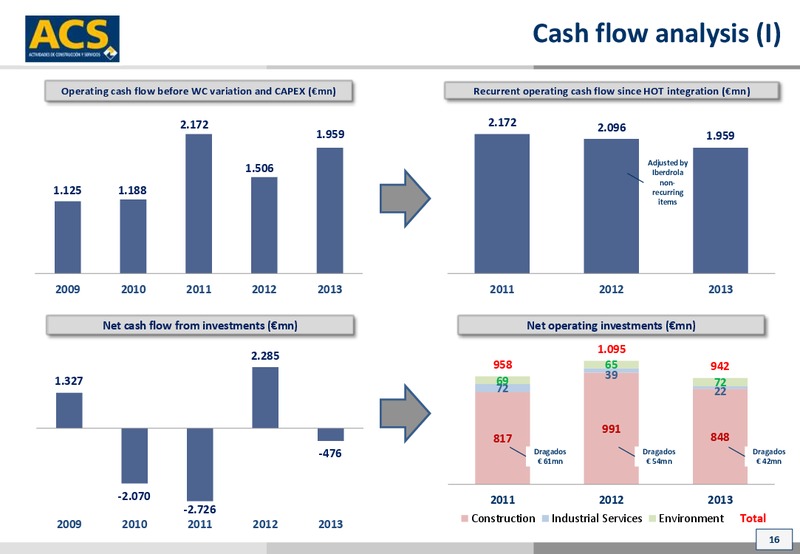 October 2014 Investor Presentation – ACS Group – slide 16