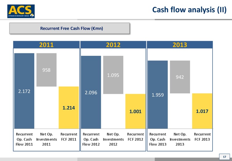 October 2014 Investor Presentation – ACS Group – slide 17