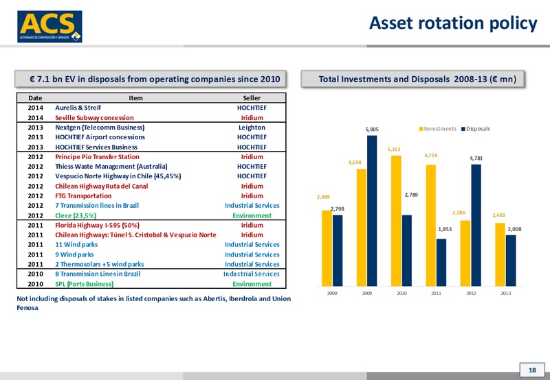 October 2014 Investor Presentation – ACS Group – slide 18